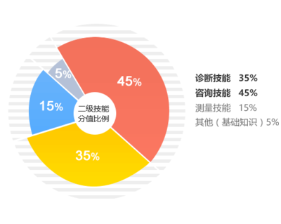 心理咨詢師網(wǎng)校 技術咨詢的支撐與價值