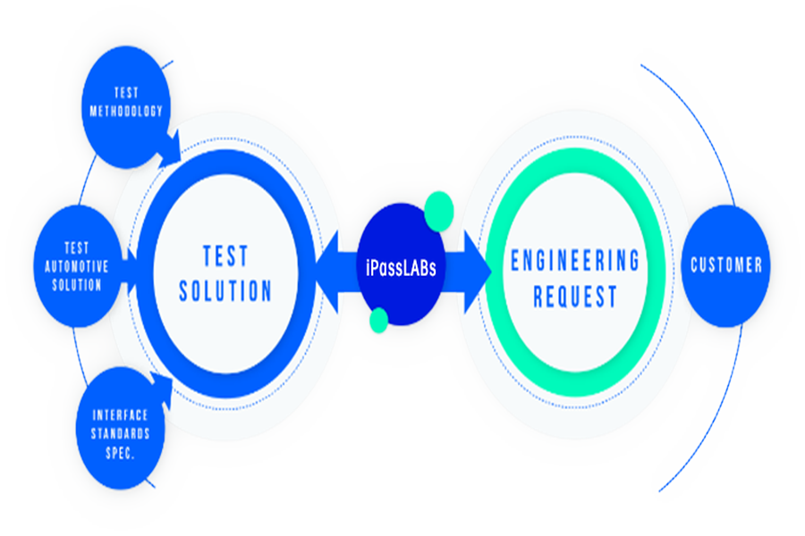 技術咨詢 驅動企業(yè)數(shù)字化轉型的關鍵力量