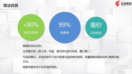 弘和集團(tuán)產(chǎn)品技術(shù)介紹與技術(shù)咨詢服務(wù)